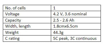 Free Shipping* : Reclaimed 18650 Lithium Ion Cell 2.6Ah
