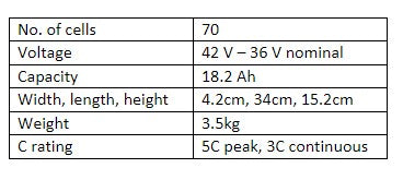 (5x) Reclaimed 70 Cell 18650 battery pack (36V 10s7p)