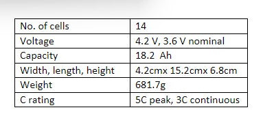 Reclaimed 14 Cell 18650 Module (2x 7p blocks)
